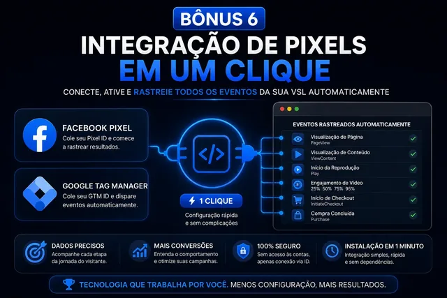 Painel com gráficos e eventos de rastreamento